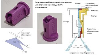 IDKT120-025 двох факельний розпилювач Lechler (Германія)
