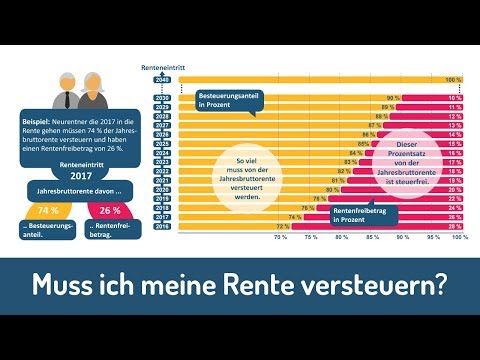 Muss ich meine Rente versteuern? Und wie viel?