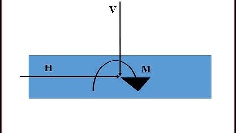 Lesson 24. Simulation of Isolated Footing Under Combined Loadings Using PLAXIS 3D