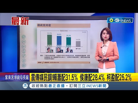 震傳媒封關民調! 賴蕭31.5%領先侯康 柯盈支持度升 賴蕭六都支持度"北中南高"領先 侯康"新北"具有優勢｜【台灣要聞】20240101｜三立iNEWS