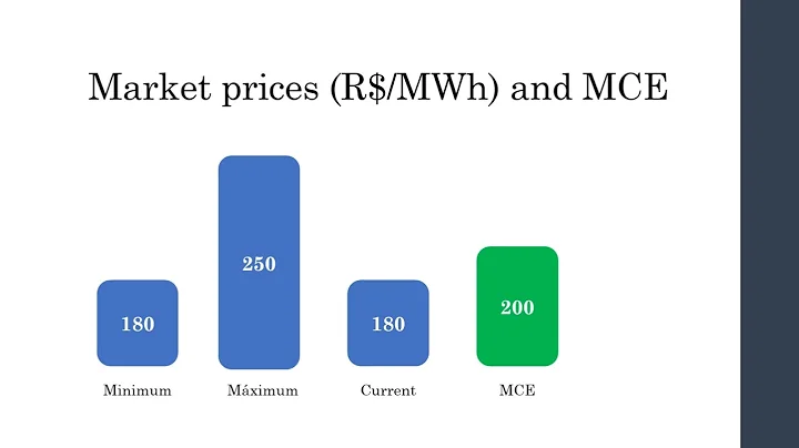 Contracting strategy