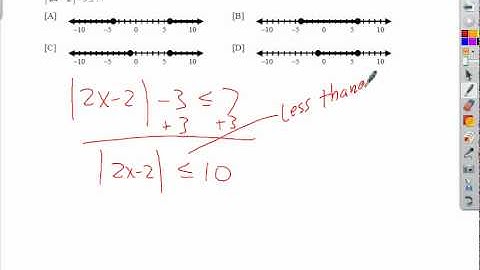 determine the graph of a 1-variable absolute value inequality