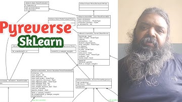 PyReverse Sklearn UML diagram. Reverse Engineering Part - 01 | Python | Machine learning | 04Jan2023