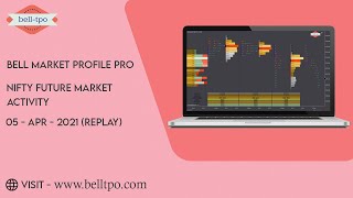 Bell market profile pro : Nifty Future Market Activity 05 April 2021 (Replay)