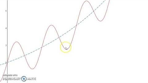 Trig: changing amplitude and midlines