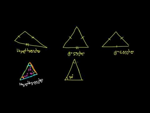 სამკუთხედების დახარისხება კუთხეების მიხედვით