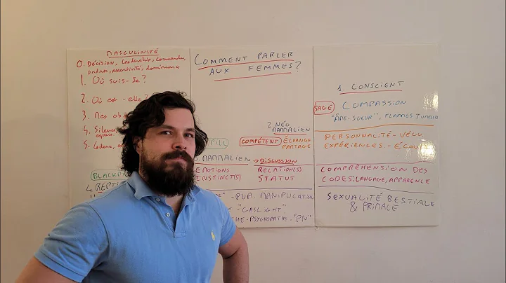 #411 Comment parler aux FEMMES ?  Les 4 niveaux de...