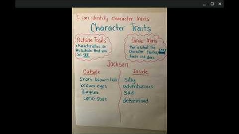 character trait anchor chart
