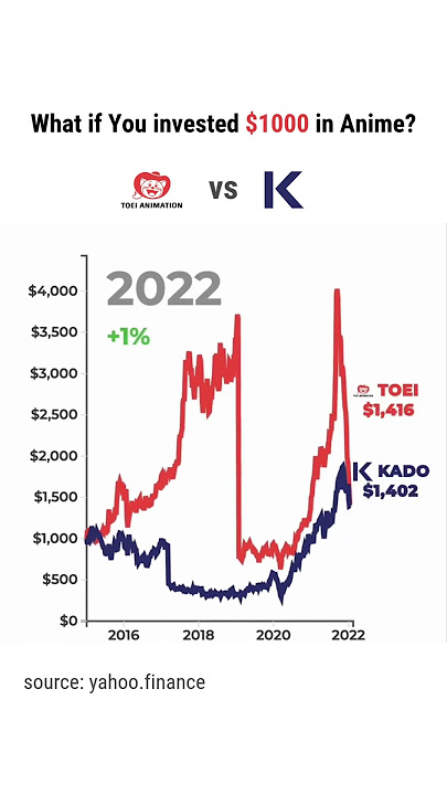 Download lagu if you invested $1000 in Toei Animation vs Kadokawa in 2015 π #anime #japan #investments #stocks