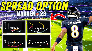 Lamar Jackson’s Offensive Scheme in Madden 23 [Madden Tips]