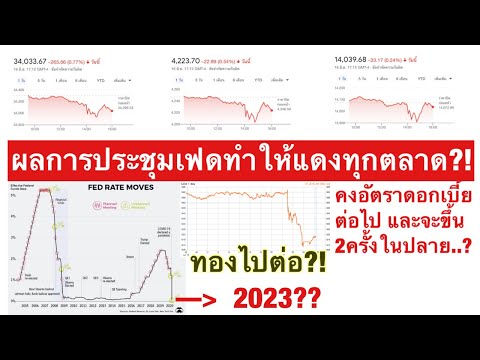 อัตราดอกเบี้ย รถใหม่ 2564