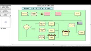 Traffic Simulation using Arena software