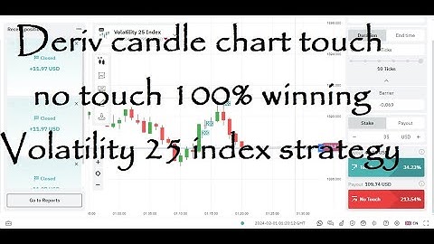 Deriv Binary options candle chart touch no touch 100% winning Volatility 25 index strategy