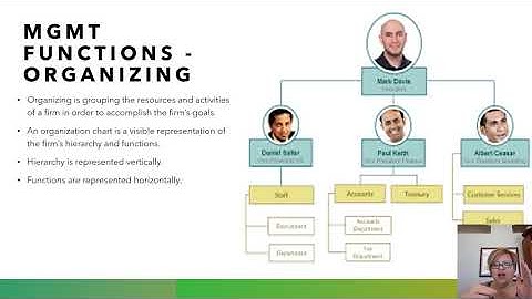 Chapter 6   Understanding Management Video 2 More Mgmt function and levels