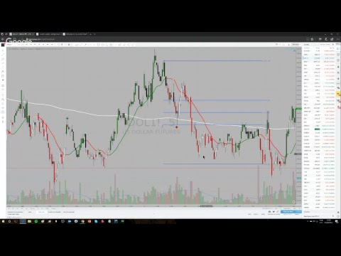 Operando no Day Trading e Swing Trading com Price Action e o Setup Tabajara - André Machado