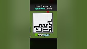 How the Maze Algorithm Works | #minecraft #commandblock #shorts