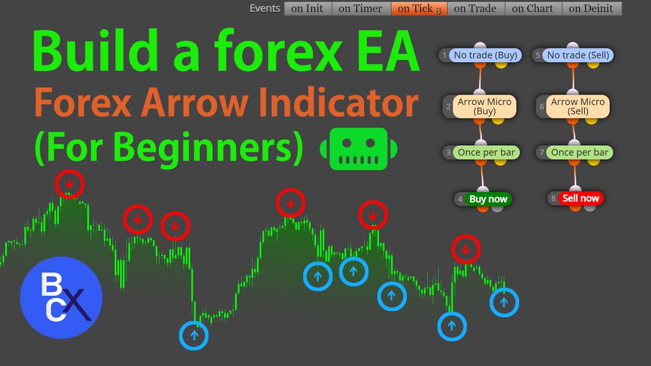 📈Build a forex robot by fxDreema – EA Custom Arrow Indicator Trading System With MT4 (For Beginners)