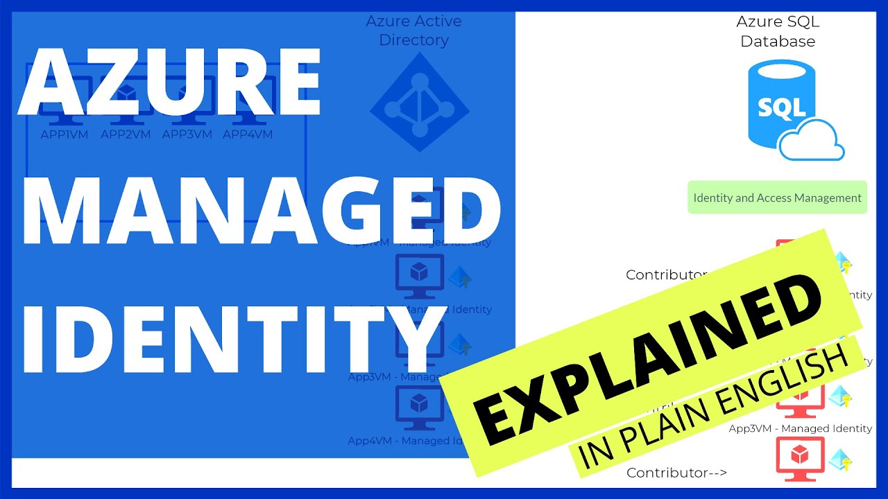 Azure Managed Identities - Explained In Plain English In 5 Mins With A Step By Step Demo