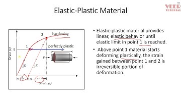 Non Linearity in FEA | Sources | definition | Types | Geometric |material | Contact