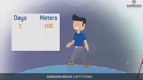 Power of Compounding: The 8th Wonder of the world