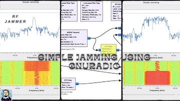 GnuRadio Tutorial | Basic Concept behind RF Jamming using GnuRadio Companion | Jammer Simulation