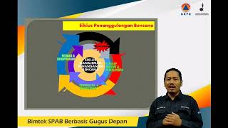 Manajemen Penanggulangan Bencana - Surya Rahman Manajemen Penanggulangan Bencana - Surya Rahman