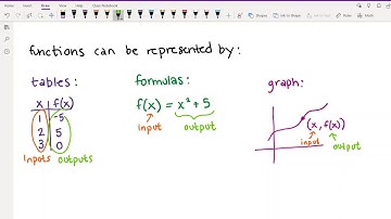 141 Week 1 Video 2 (2.1: Introduction to Functions)