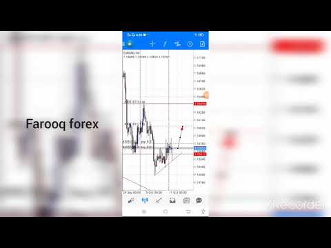 eurusd buy setup today/ Farooq forex