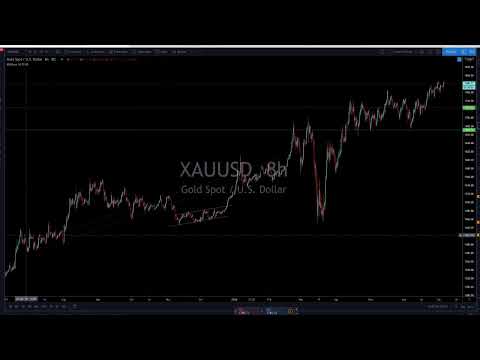 live-forex-trading-session-&-technical-analysis---july-6,-2020