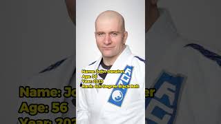 John Danaher BJJ rank | Jiu Jitsu News