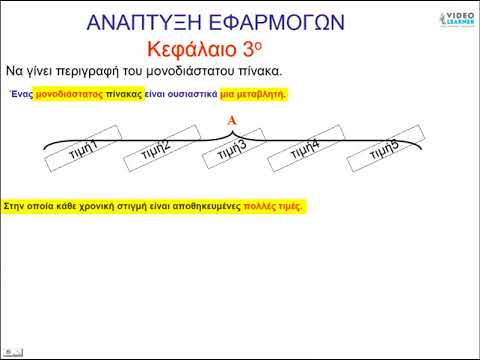 Βίντεο: Είναι ο πίνακας δομή δεδομένων ή τύπος δεδομένων;