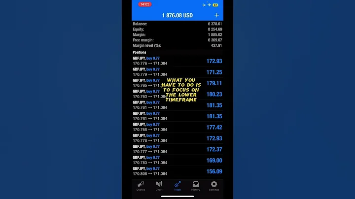Easy Way To Trade Forex [Beginner Guide] - DayDayNews