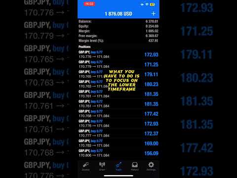 Easy Way To Trade Forex [Beginner Guide]