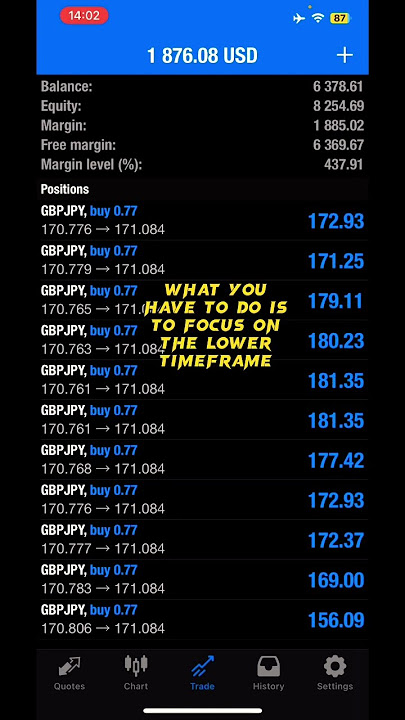 Easy Way To Trade Forex [Beginner Guide]