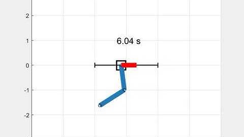 Simulation model of a double pendulum on a cart