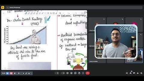 CLIMATE CHANGE I CSIR ASO SO I IB ACIO I ASSISTANT COMMANDANT I  DESCRIPTIVE IMPROVEMENT PROGRAM