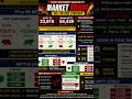 Nifty Expiry Day Crash? 🚨 Market Down Today | FII Selling||War Tension||Crude Oil Impact |  # shorts