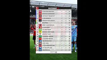Bundesliga Standings Mw 27 Table Bayern Munich Kane Dortmund Classement Bundesliga Ad Shorts 