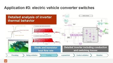 Hybrid vehicle optimization
