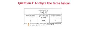 Grade 10 : Solving exercises || Hydroponics vs Greenhouse cultivation ||