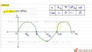 y =sin x  ग्राफ खींचिए|  | 11 | त्रिकोणमितीय फलन  | MATHS | RAJEEV BANSAL | Doubtnut