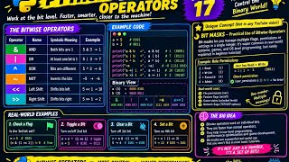 Python Bitwise Operators | AND, OR & XOR Explained for Beginners | Part 17 @DataTellsTheStory @ai