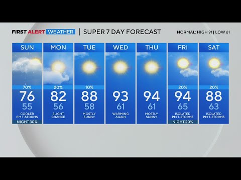Cooler temperatures to