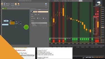 BloodHound - Finding a Lower Lows/Higher Highs 3 Bar Reversal Pattern