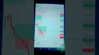 SL hit 🎯 done with stoploss #reels #music #bollywood #stockmarket #share #duet #nifty #trending