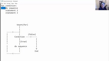 5. DevNet - Python Lists, Loops, Tuples - Part 4