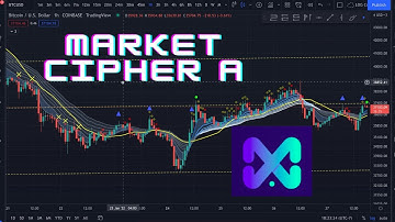 Market Cipher 101: Market Cipher A - Crypto Face