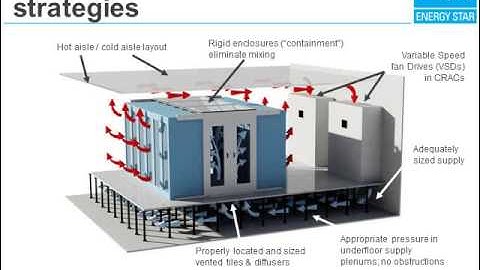 Data Center Energy Efficiency Opportunities: What Managers Should Know, Part 3 of 5
