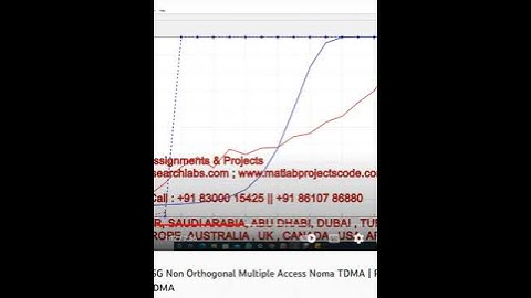 User Pairing on 5G Non Orthogonal Multiple Access Noma TDMA - Power allocation - NOMA - BER - TDMA