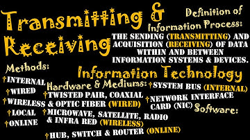 Introduction to the Information Processes: Transmitting & Receiving